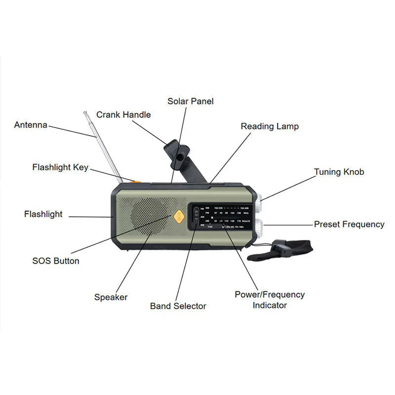 🥳2026 HOT SALE🥳 50% OFF!🔥Solar Hand-Crank Emergency Weather Radio